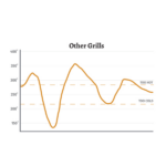 Grill ceramic cu cărbuni Monolith CLASSIC BBQ Guru-Serie 2.0 negru cu suport metalic - imagine 15