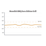 Grill ceramic cu cărbuni Monolith CLASSIC BBQ Guru-Serie 2.0 negru cu suport metalic - imagine 16