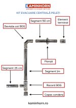 Kit cos inox, pentru centrale peleti, D 120 mm - imagine 3