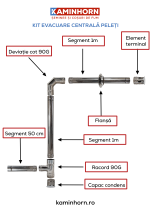 Kit cos inox, pentru centrale peleti, D 80 mm - imagine 2